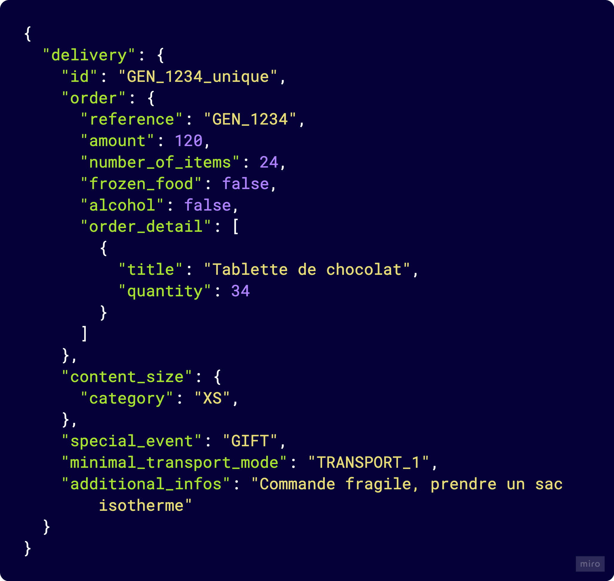 delivery.content_size categorie