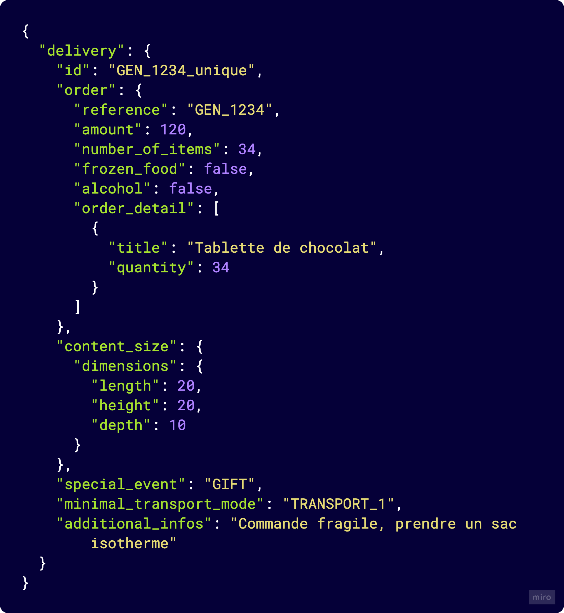 delivery.content_size dimensions