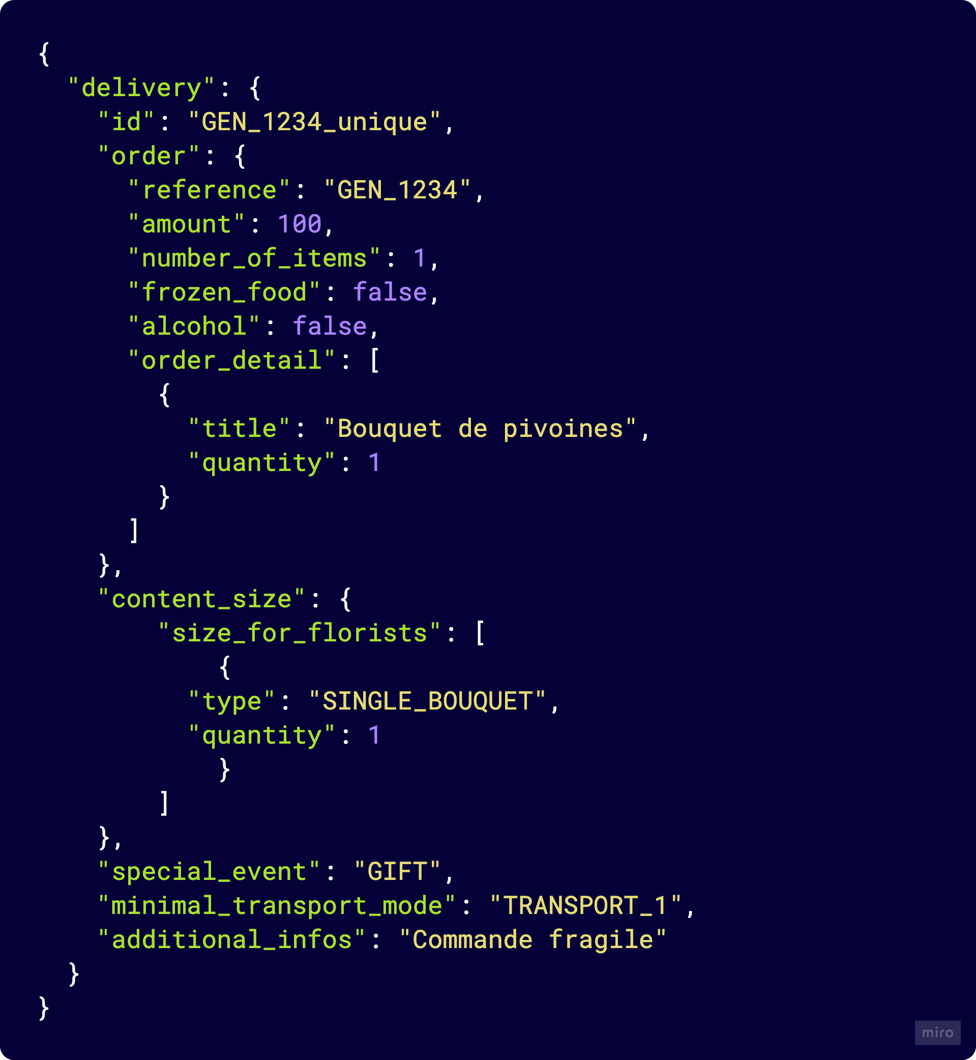 delivery.content_size fleuriste