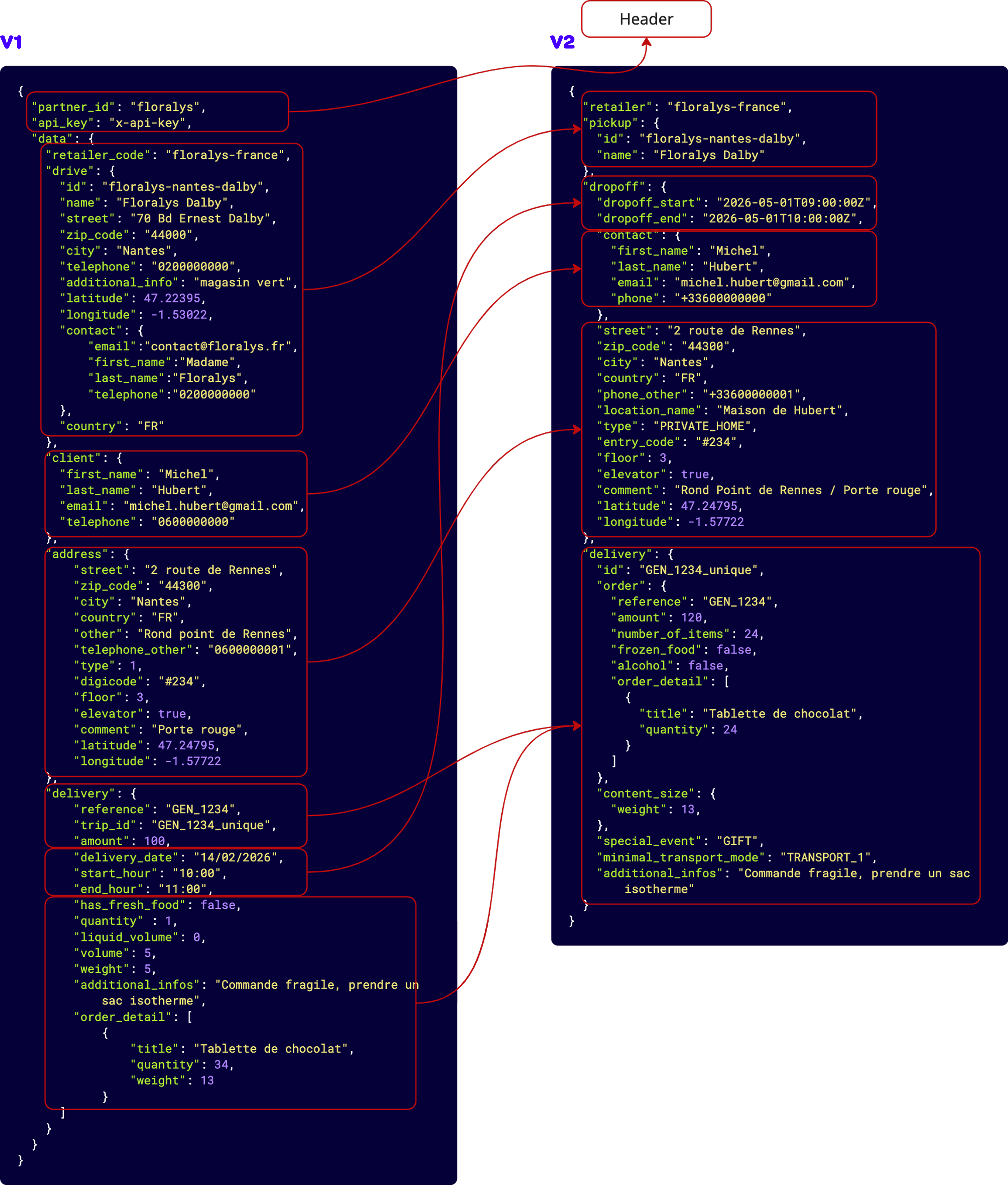 exemple code v1 v2